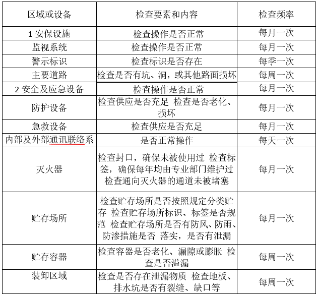 婁底市浩天環(huán)保科技有限公司,婁底危險廢物經(jīng)營,環(huán)保技術(shù)開發(fā)及咨詢推廣,環(huán)境設(shè)施建設(shè),危險廢物運(yùn)營管理