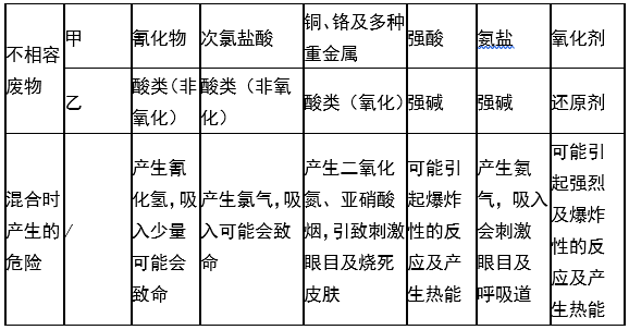婁底市浩天環(huán)保科技有限公司,婁底危險廢物經(jīng)營,環(huán)保技術(shù)開發(fā)及咨詢推廣,環(huán)境設(shè)施建設(shè),危險廢物運(yùn)營管理