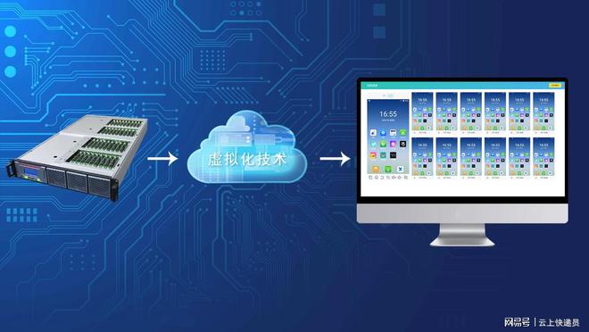 云端搬磚新利器 盤點三類最適合云手機托管的游戲及其深圳軟件開發趨勢